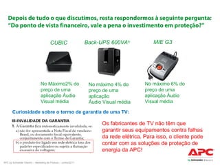 Depois de tudo o que discutimos, resta respondermos à seguinte pergunta:
“Do ponto de vista financeiro, vale a pena o investimento em proteção?”
CUBIC

No Máximo2% do
preço de uma
aplicação Áudio
Visual média

Back-UPS 600VA®

No máximo 4% do
preço de uma
aplicação
Áudio Visual média

MIE G3

No máximo 6% do
preço de uma
aplicação Áudio
Visual média

Curiosidade sobre o termo de garantia de uma TV:

Os fabricantes de TV não têm que
garantir seus equipamentos contra falhas
da rede elétrica. Para isso, o cliente pode
contar com as soluções de proteção de
energia da APC!
APC by Schneider Electric – Marketing de Produto – Junho/2011

 