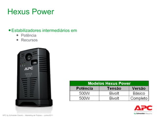 Hexus Power
● Estabilizadores intermediários em
● Potência
● Recursos

APC by Schneider Electric – Marketing de Produto – Junho/2011

 