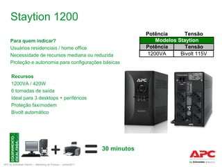 Staytion 1200
Para quem indicar?
Usuários residenciais / home office
Necessidade de recursos mediana ou reduzida
Proteção e autonomia para configurações básicas
Recursos
1200VA / 420W
6 tomadas de saída
Ideal para 3 desktops + periféricos
Proteção fax/modem
Bivolt automático

30 minutos
APC by Schneider Electric – Marketing de Produto – Junho/2011

Modelos Staytion
Potência
Tensão
Modelos Staytion
600VA
Bivolt 115V
Potência
Tensão
600VA
Monovolt 115V
600VA
1200VA
Bivolt 115V
600VA
Monovolt 115V
1200VA
Bivolt 115V

 