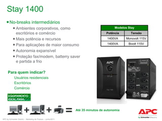 Stay 1400
● No-breaks intermediários
● Ambientes corporativos, como
escritórios e comércio
● Mais potência e recursos
● Para aplicações de maior consumo
● Autonomia expansível
● Proteção fax/modem, batterry saver
e partida a frio

Modelos Stay
Potência

Tensão

1400VA

Monovolt 115V

1400VA

Bivolt 115V

Para quem indicar?
Usuários residenciais
Escritórios
Comércio

Até 35 minutos de autonomia
APC by Schneider Electric – Marketing de Produto – Junho/2011

 