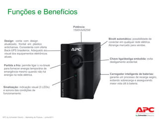Funções e Benefícios
Potência:
1500VA/825W

Design: conta com design
atualizado, frontal em plástico
antichamas. Consistente com oferta
Back-UPS brasileiros. Adequado ao
visual dos equipamentos eletrônicos
atuais.
Partida a frio: permite ligar o no-break
para fornecer energia temporária de
emergência mesmo quando não há
energia na rede elétrica.

Sinalização: indicação visual (3 LEDs)
e sonora das condições de
funcionamento

APC by Schneider Electric – Marketing de Produto – Junho/2011

Bivolt automático: possibilidade de
conectar em qualquer rede elétrica.
Abrange mercado para vendas.

Chave liga/desliga embutida: evita
desligamento acidental.

Carregador inteligente de baterias:
garante um processo de recarga segiro,
evitando sobrecarga e assegurando
maior vida útil à bateria.

 