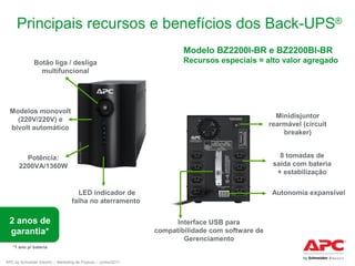 Principais recursos e benefícios dos Back-UPS®
Modelo BZ2200I-BR e BZ2200BI-BR
Botão liga / desliga
multifuncional

Recursos especiais = alto valor agregado

Modelos monovolt
(220V/220V) e
bivolt automático

Minidisjuntor
rearmável (circuit
breaker)
8 tomadas de
saída com bateria
+ estabilização

Potência:
2200VA/1360W

LED indicador de
falha no aterramento

2 anos de
garantia*
*1 ano p/ bateria
APC by Schneider Electric – Marketing de Produto – Junho/2011

Autonomia expansível

Interface USB para
compatibilidade com software de
Gerenciamento

 