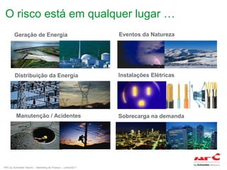 O risco está em qualquer lugar …
Geração de Energia

Eventos da Natureza

Distribuição da Energia

Instalações Elétricas

Manutenção / Acidentes

Sobrecarga na demanda

APC by Schneider Electric – Marketing de Produto – Junho/2011

 