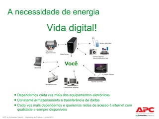 A necessidade de energia

Vida digital!

● Dependemos cada vez mais dos equipamentos eletrônicos
● Constante armazenamento e transferência de dados
● Cada vez mais dependemos e queremos redes de acesso à internet com
qualidade e sempre disponíveis
APC by Schneider Electric – Marketing de Produto – Junho/2011

 