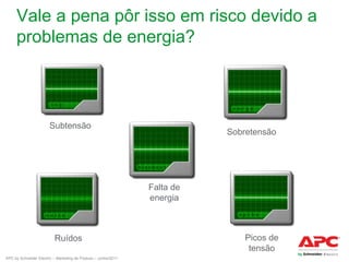Vale a pena pôr isso em risco devido a
problemas de energia?

Subtensão

Sobretensão

Falta de
energia

Ruídos
APC by Schneider Electric – Marketing de Produto – Junho/2011

Picos de
tensão

 
