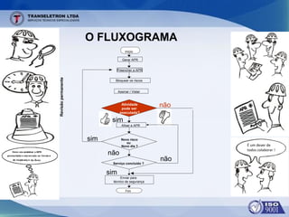 sim
não
sim
não
sim
não
Início
Gerar APR
Preencher a APR
Bloquear os riscos
Assinar / Vistar
Afixar a APR
Atividade
pode ser
executada?
Enviar para
técnico de segurança
Novo risco
ou
Novo dia ?
Serviço concluído ?
Fim
O FLUXOGRAMA
Revisãopermanente
É um dever de
todos colaborar !
 