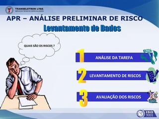 APR – ANÁLISE PRELIMINAR DE RISCO
Levantamento de DadosLevantamento de Dados
QUAIS SÃO OS RISCOS ?
ANÁLISE DA TAREFA
LEVANTAMENTO DE RISCOS
AVALIAÇÃO DOS RISCOS
 