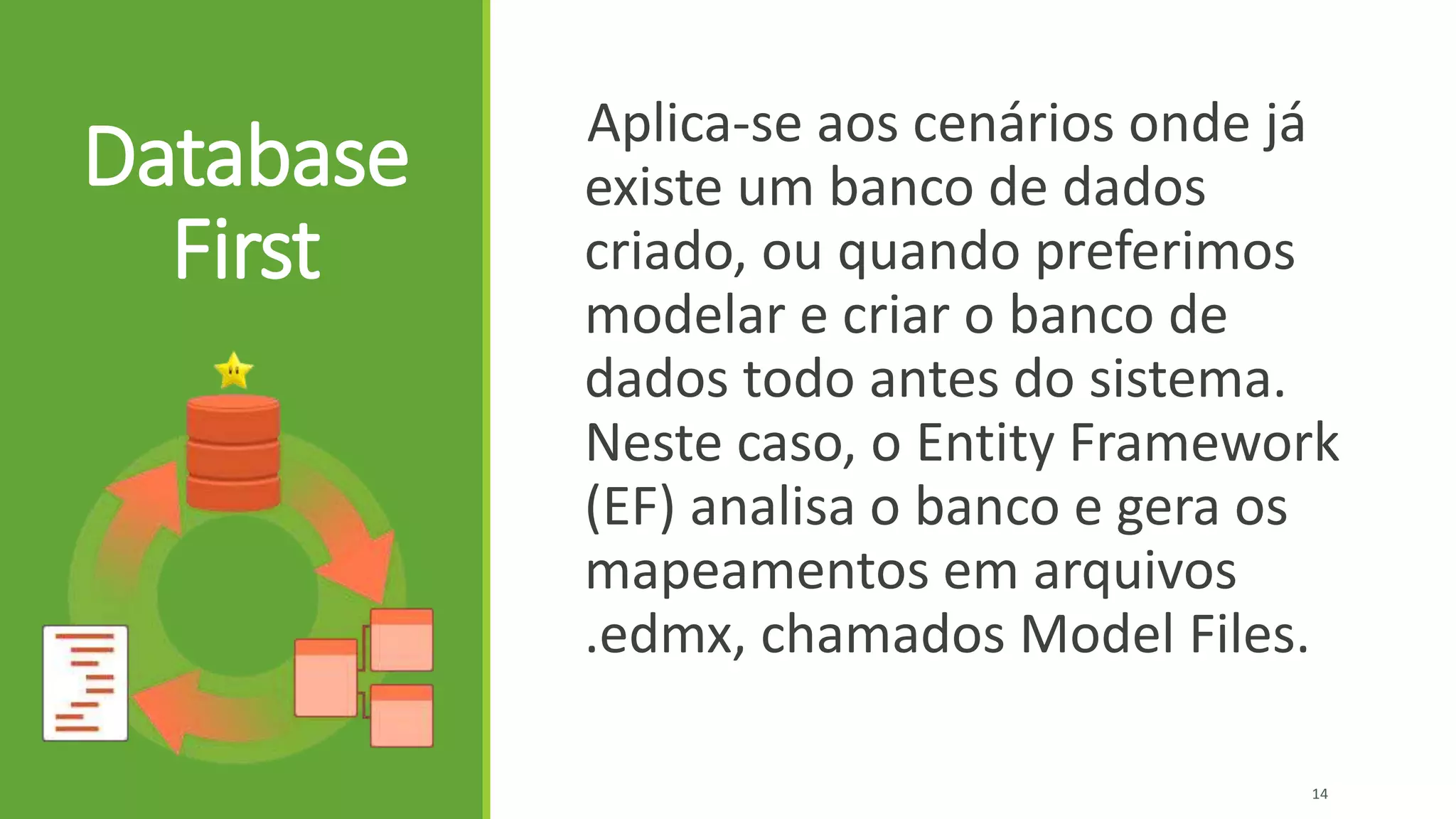 Database
First
Aplica-se aos cenários onde já
existe um banco de dados
criado, ou quando preferimos
modelar e criar o banco de
dados todo antes do sistema.
Neste caso, o Entity Framework
(EF) analisa o banco e gera os
mapeamentos em arquivos
.edmx, chamados Model Files.
14
 