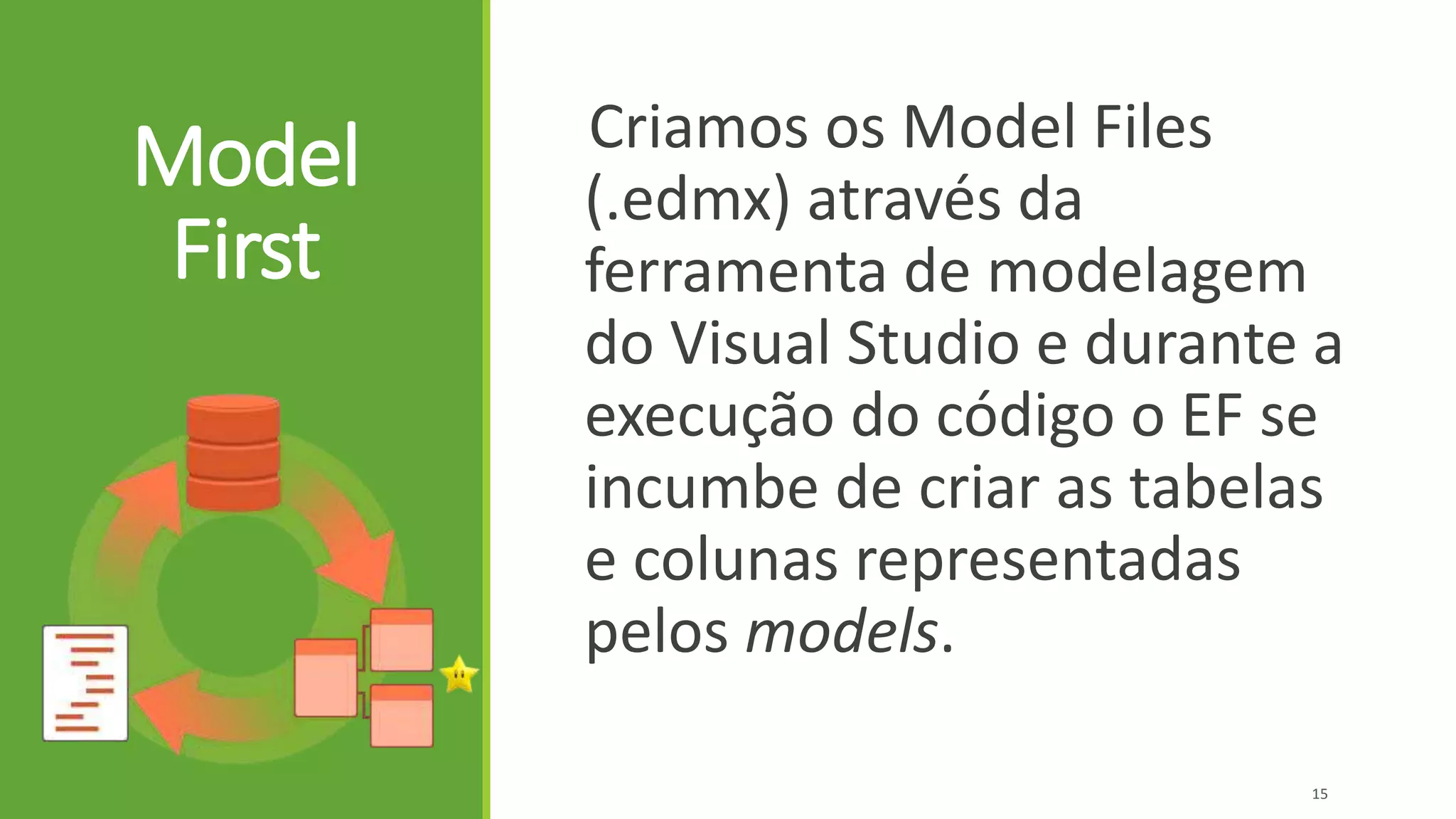 Model
First
Criamos os Model Files
(.edmx) através da
ferramenta de modelagem
do Visual Studio e durante a
execução do código o EF se
incumbe de criar as tabelas
e colunas representadas
pelos models.
15
 