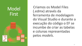 Model
First
Criamos os Model Files
(.edmx) através da
ferramenta de modelagem
do Visual Studio e durante a
execução do cód...