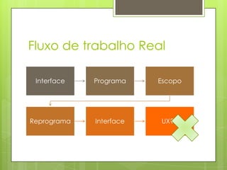 Fluxo de trabalho Real
Interface Programa Escopo
Reprograma Interface UX??
 