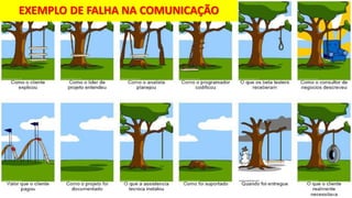 EXEMPLO DE FALHA NA COMUNICAÇÃO
 