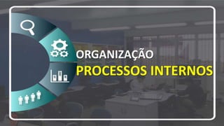 ORGANIZAÇÃO
PROCESSOS INTERNOS
 
