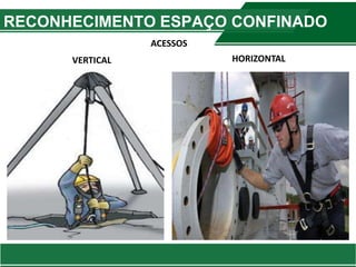 RECONHECIMENTO ESPAÇO CONFINADO
VERTICAL HORIZONTAL
ACESSOS
 