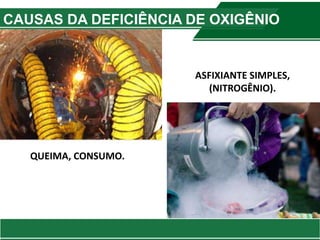 CAUSAS DA DEFICIÊNCIA DE OXIGÊNIO
QUEIMA, CONSUMO.
ASFIXIANTE SIMPLES,
(NITROGÊNIO).
 