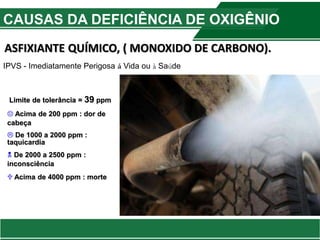 CAUSAS DA DEFICIÊNCIA DE OXIGÊNIO
ASFIXIANTE QUÍMICO, ( MONOXIDO DE CARBONO).
Limite de tolerância = 39 ppm
 Acima de 200 ppm : dor de
cabeça
 De 1000 a 2000 ppm :
taquicardia
 De 2000 a 2500 ppm :
inconsciência
 Acima de 4000 ppm : morte
IPVS - Imediatamente Perigosa á Vida ou à Saúde
 