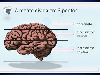 A mente divida em 3 pontos
Consciente
Inconsciente
Pessoal
Inconsciente
Coletivo
 