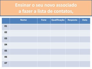 Após o cadastro, o primeiro e mais
importante passo deve ser:
Ensinar o seu novo associado
a fazer a lista de contatos,
Nome Fone Qualificação Resposta Data
01
02
03
04
05
06
07
 