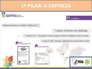 1º PILAR: A EMPRESA
 