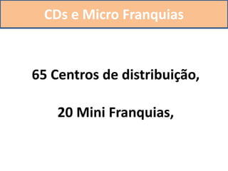 CDs e Micro Franquias
65 Centros de distribuição,
20 Mini Franquias,
 