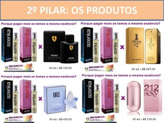 2º PILAR: OS PRODUTOS
 