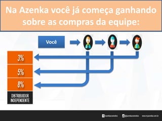 Você
Na Azenka você já começa ganhando
sobre as compras da equipe:
 
