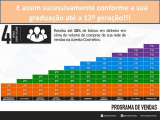 E assim sucessivamente conforme a sua
graduação até a 12º geração!!!
 