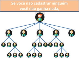Unilével
Na unilével você só ganha
á partir das pessoas que você cadastrar,
Se você não cadastrar ninguém
você não ganha nada,
 