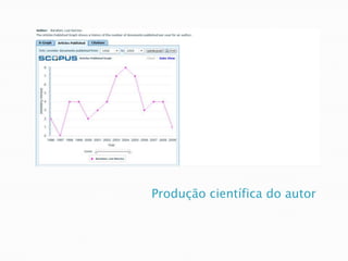 Produção científica do autor