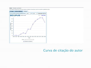 Curva de citação do autor