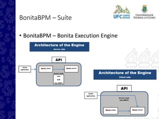 BonitaBPM – Suíte
• BonitaBPM – Bonita Execution Engine
 