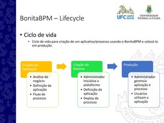 BonitaBPM – Lifecycle
• Ciclo de vida
• Ciclo de vida para criação de um aplicativo/processo usando o BonitaBPM e colocá-lo
em produção.
Criação da
Aplicação
• Análise de
negócio
• Definição da
aplicação
• Fluxo de
processo
Criação do
Sistema
• Administrador
Inicializa a
plataforma
• Definição da
aplicação
• Deploy do
processo
Produção
• Administrador
gerencia
aplicação e
processo
• Usuários
utilizam a
aplicação
 