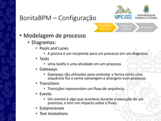 BonitaBPM – Configuração
• Modelagem de processo
• Diagramas:
• Pools and Lanes
• A piscina é um recipiente para um processo em um diagrama.
• Tasks
• Uma tarefa é uma atividade em um processo.
• Gateways
• Gateways são utilizados para controlar a forma como uma
sequência flui e como convergem e divergem num processo.
• Transitions
• Transições representam um fluxo de sequência.
• Events
• Um evento é algo que acontece durante a execução de um
processo, e tem um impacto sobre o fluxo.
• Subprocesses
• Text Anotations
Criação da
aplicação
Criação do
sistema
Produção
 