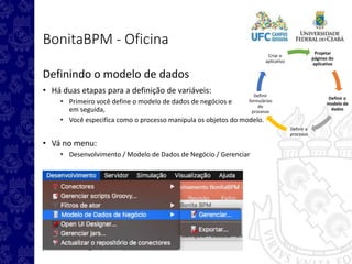 Projetar
páginas do
aplicativo
Definir o
modelo de
dados
Definir o
processo
Definir
formulários
do
processo
Criar o
aplicativo
BonitaBPM - Oficina
Definindo o modelo de dados
• Há duas etapas para a definição de variáveis:
• Primeiro você define o modelo de dados de negócios e
em seguida,
• Você especifica como o processo manipula os objetos do modelo.
• Vá no menu:
• Desenvolvimento / Modelo de Dados de Negócio / Gerenciar
 