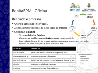 Projetar
páginas do
aplicativo
Definir o
modelo de
dados
Definir o
processo
Definir
formulários
do
processo
Criar o
aplicativo
BonitaBPM - Oficina
Definindo o processo
• Criando contratos (interfaces).
• Ainda na janela de Entradas de instanciação de processo
• Selecione a piscina
• Vá para o Painel de Detalhes
• Clique na variável ferramentaDeViagemInput para expandi-la
• Para cada atributo adicione uma descrição, como segue abaixo, pois elas serão
exibidas no formulário para auxiliar o usuário final.
Atributo Descrição
dataPartida Selecione a data em que a viagem se inicia
numeroDeNoites Informe o número de noites
necessitaHotel Selecione este campo caso necessite de um hotel
destino Informe a cidade de destino
motivo Informe o motivo desta viagem
 