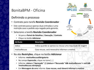 Projetar
páginas do
aplicativo
Definir o
modelo de
dados
Definir o
processo
Definir
formulários
do
processo
Criar o
aplicativo
BonitaBPM - Oficina
Definindo o processo
• Contrato para tarefa Revisão Coordenador
• Este contrato possui apenas duas entradas e uma
restrição caso o pedido seja negado pelo gerente.
• Selecione a tarefa Revisão Coordenador
• Vá para o Painel de Detalhes / Execução / Contrato
• Clique no botão Adicionar
• Na aba Restrições, clique no botão Adicionar
• Informe: motivoRecusaObrigatorio
• No campo Expressão, clique no ícone […]
• Informe: status=="Aprovado" || (status=="Recusado" && motivoRecusa != null &&
!motivoRecusa.isEmpty())
• Em Mensagem de erro informe: Caso recuse, você deverá informar o motivo
Atributo Descrição
status Indica quando se aprova ou recusa uma requisição de viagem
motivoRecusa Caso recuse, será necessário informar o motivo
 