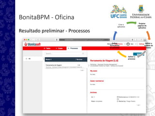Projetar
páginas do
aplicativo
Definir o
modelo de
dados
Definir o
processo
Definir
formulários
do processo
Criar o
aplicativo
BonitaBPM - Oficina
Resultado preliminar - Processos
 