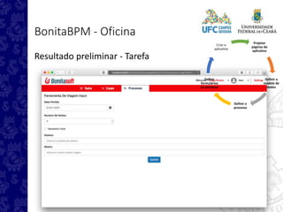 Projetar
páginas do
aplicativo
Definir o
modelo de
dados
Definir o
processo
Definir
formulários
do processo
Criar o
aplicativo
BonitaBPM - Oficina
Resultado preliminar - Tarefa
 