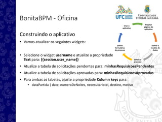 Projetar
páginas do
aplicativo
Definir o
modelo de
dados
Definir o
processo
Definir
formulários
do processo
Criar o
aplicativo
BonitaBPM - Oficina
Construindo o aplicativo
• Vamos atualizar os seguintes widgets:
• Selecione o widget username e atualize a propriedade
Text para: {{session.user_name}}
• Atualize a tabela de solicitações pendentes para: minhasRequisicoesPendentes
• Atualize a tabela de solicitações aprovadas para: minhasRequisicoesAprovadas
• Para ambas as tabelas, ajuste a propriedade Column keys para:
• dataPartida | date, numeroDeNoites, necessitaHotel, destino, motivo
 