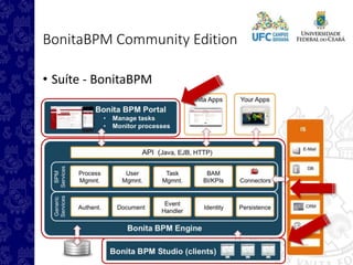 BonitaBPM Community Edition
• Suíte - BonitaBPM
 