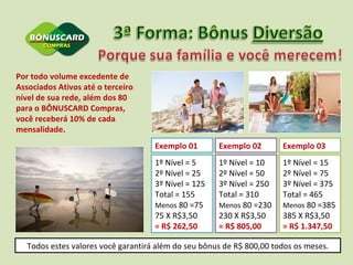 Por todo volume excedente de Associados Ativos até o terceiro nível de sua rede, além dos 80 para o BÔNUSCARD Compras, você receberá 10% de cada mensalidade. Exemplo 01 1º Nível = 5 2º Nível = 25 3º Nível = 125 Total = 155 Menos  80 =75 75 X R$3,50  = R$ 262,50 1º Nível = 10 2º Nível = 50 3º Nível = 250 Total = 310 Menos  80 =230 230 X R$3,50  = R$ 805,00 Exemplo 02 1º Nível = 15 2º Nível = 75 3º Nível = 375 Total = 465 Menos  80 =385 385 X R$3,50  = R$ 1.347,50 Exemplo 03 Todos estes valores você garantirá além do seu bônus de R$ 800,00 todos os meses. 
