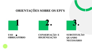 ORIENTAÇÕES SOBRE OS EPI’S
CONSERVAÇÃO E
HIGIENIZAÇÃO
USO
OBRIGATÓRIO
SUBSTITUIÇÃO
QUANDO
NECESSÁRIO
1
.
2. 3.
 