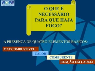 O QUE É
NECESSÁRIO
PARA QUE HAJA
FOGO?
A PRESENÇA DE QUATRO ELEMENTOS BÁSICOS:
CALOR
COMBURENTE
MAT.COMBUSTÍVEL
REAÇÃO EM CADEIA
 