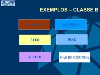 EXEMPLOS – CLASSE B
GASOLINA ACETONA
ÉTER PIXE
ÁLCOOL GÁS DE COZINHA
 