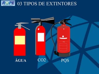 03 TIPOS DE EXTINTORES
CO2 PQS
ÁGUA
 
