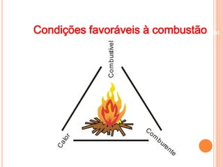 Condições favoráveis àBe nceoficmiambeuntso Itnãduostrial 
Calor 
Comburente 
Combustível 
 