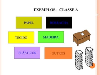 EXEMPLOS – CLASSE A 
Beneficiamento Industrial 
PAPEL BORRACHA 
TECIDO MADEIRA 
PLÁSTICOS OUTROS 
 