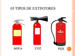 03 TIPOS DE EXTINTORES 
Beneficiamento Industrial 
ÁGUA CO2 PQS 
 