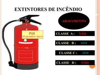 EXTINTORES DE INCÊNDIO 
Beneficiamento Industrial 
PQS 
PÓ QUÍMICO SECO 
ABAFAMENTO 
CLASSE A : NÃO 
CLASSE B : SIM 
CLASSE C : SIM 
CLASSE D : NÃO 
 