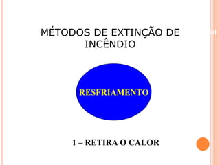 MÉTODOS DE EXTINÇÃO DE 
Beneficiamento Industrial 
INCÊNDIO 
RESFRIAMENTO 
1 – RETIRA O CALOR 
 